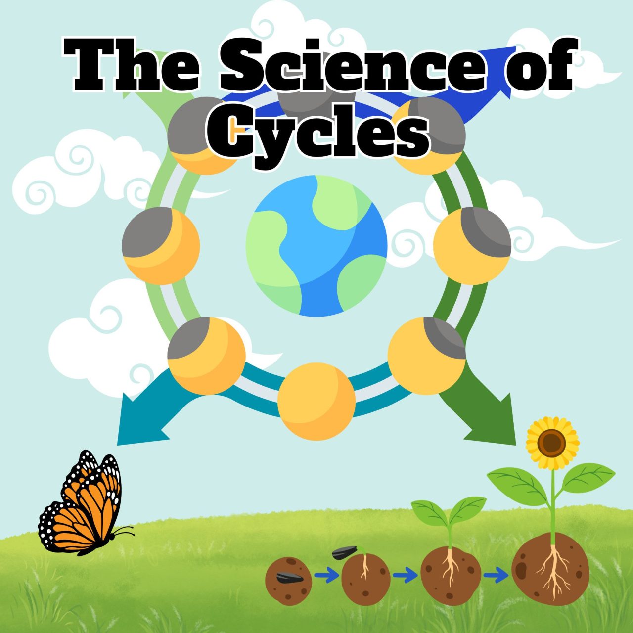 a graphic for the Science of Cycles STEAM Lab theme